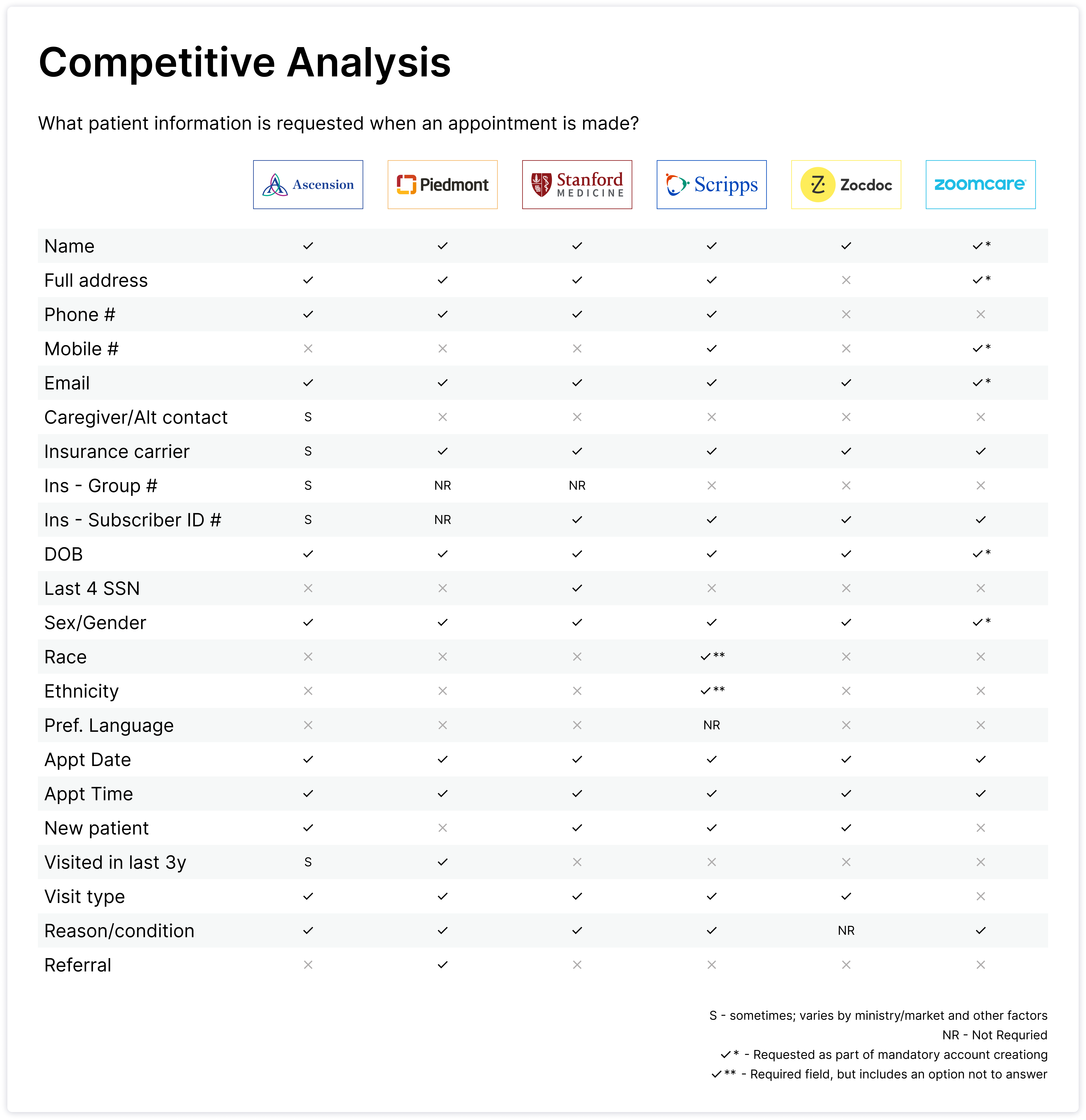 Competitive Analysis