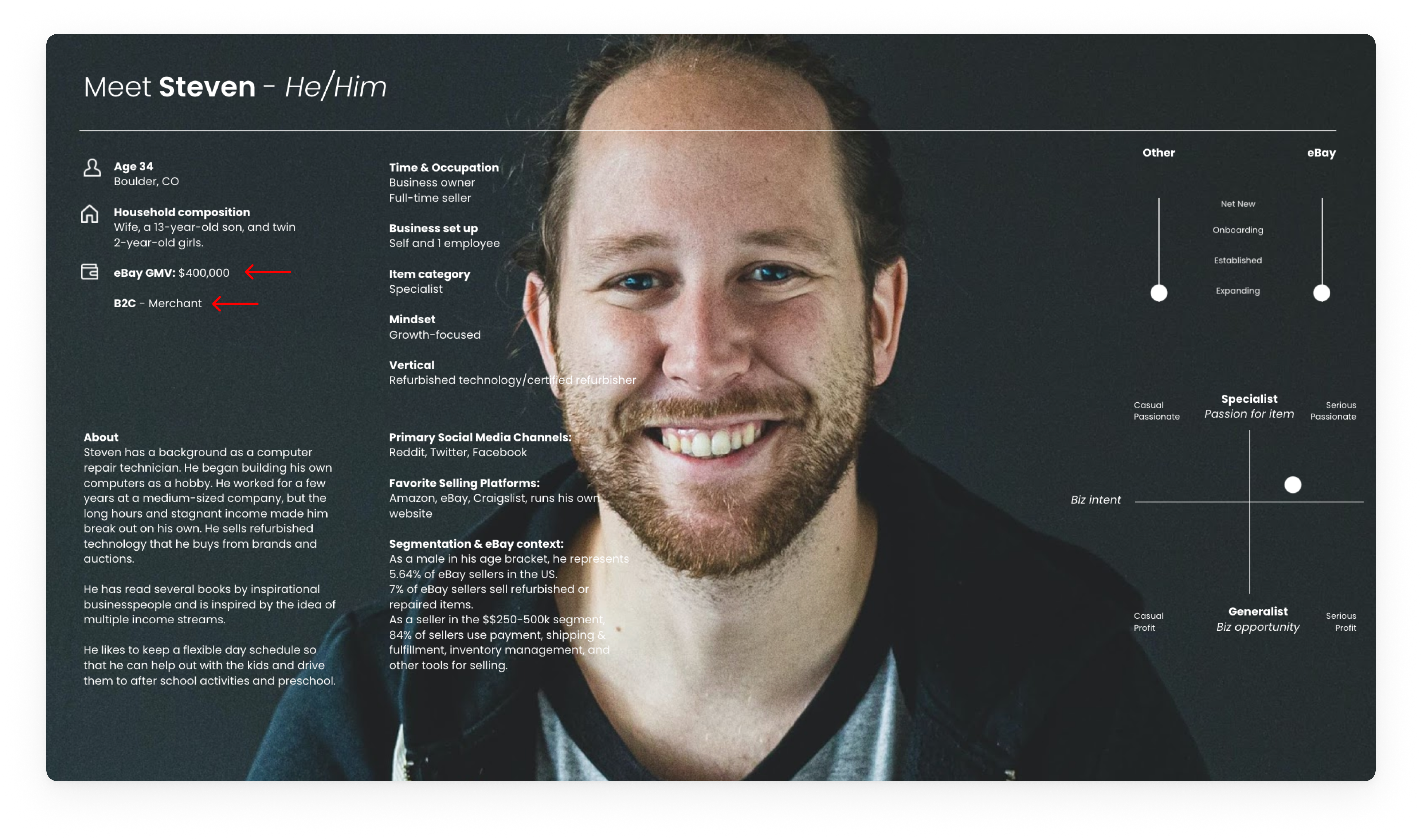 User persona