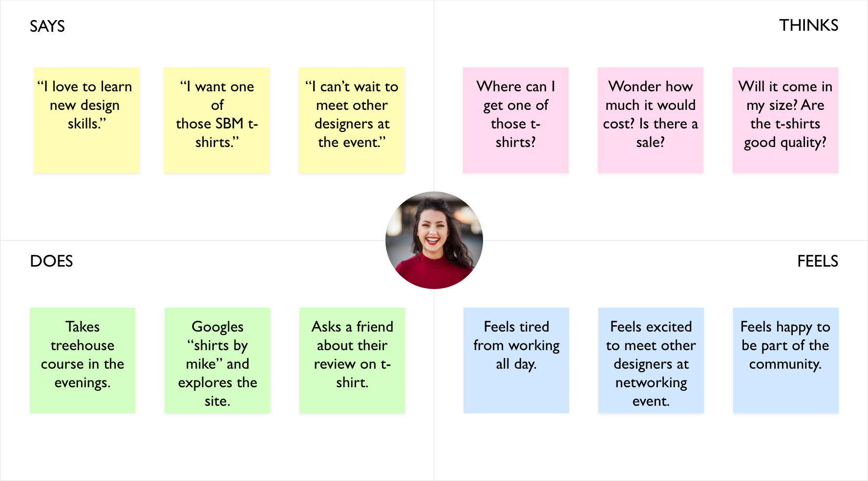Empathy map