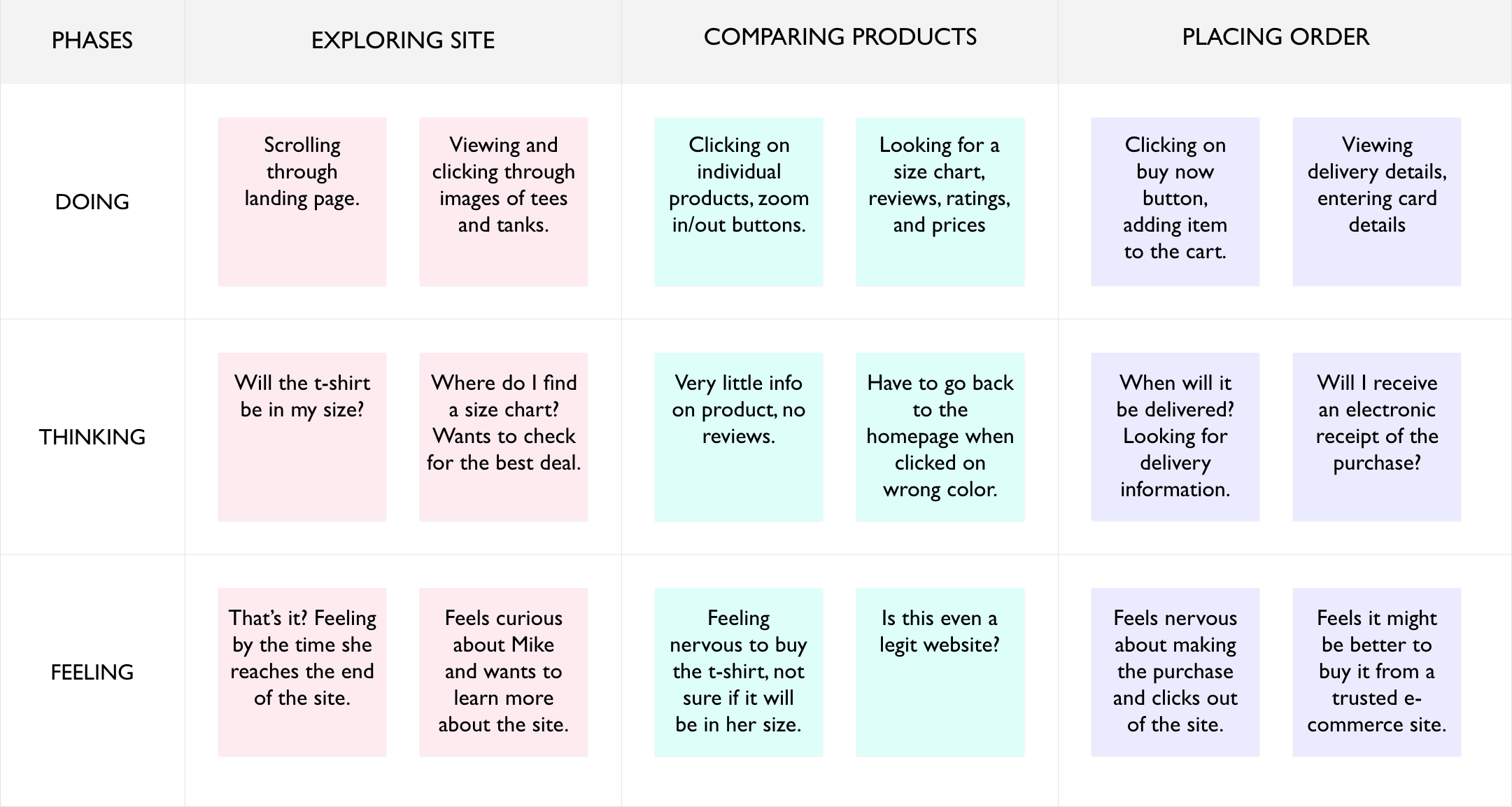 Journey map